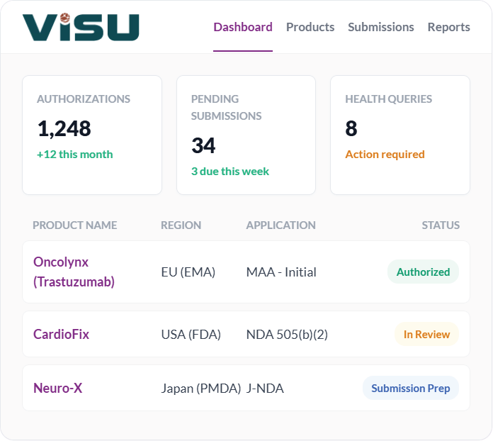 Visu-RIM-Pharma-mock