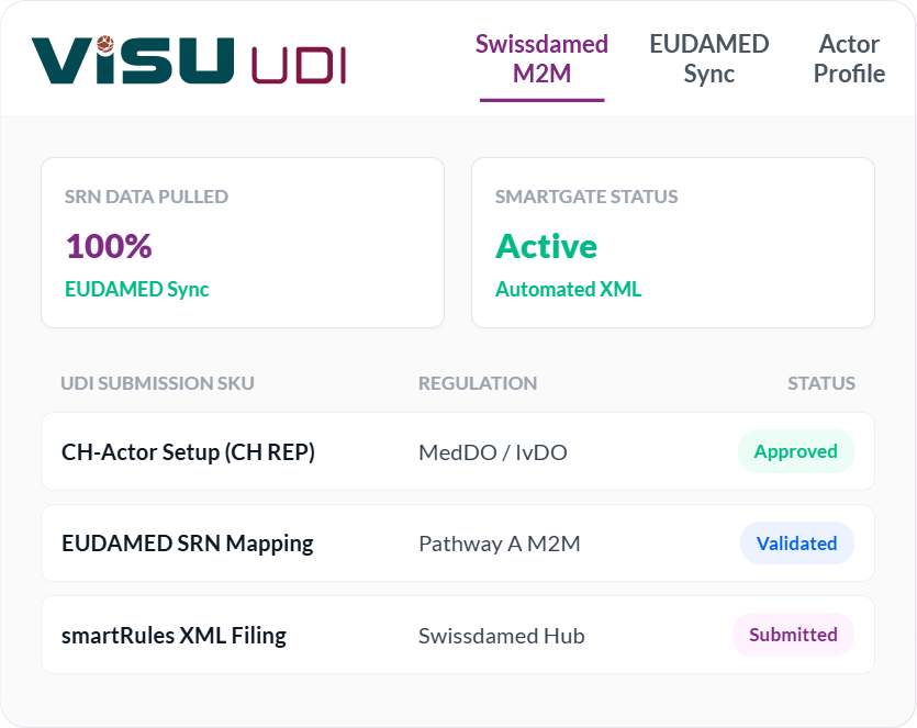 Visu-UDI-Swissdamed-mock-updated