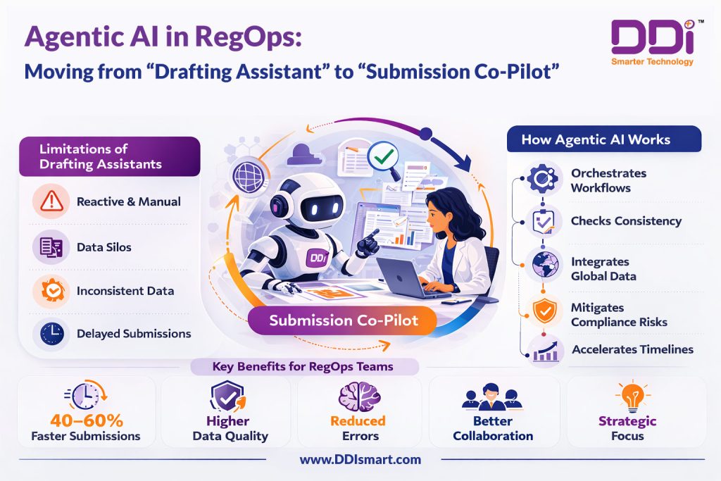 Agentic-AI-in-RegOps-Moving-from-Drafting-Assistant-to-Submission-Co-Pilot